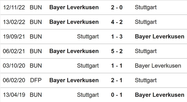 Nhận định, nhận định bóng đá Stuttgart vs Leverkusen (23h30, 13/5), Bundesliga vòng 32 - Ảnh 3.