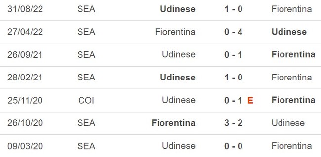 Nhận định, nhận định bóng đá Fiorentina vs Udinese (20h00, 14/5), vòng 35 Serie A - Ảnh 3.