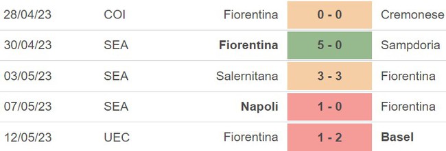 Nhận định, nhận định bóng đá Fiorentina vs Udinese (20h00, 14/5), vòng 35 Serie A - Ảnh 4.