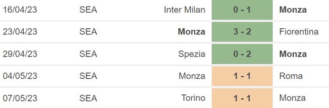 Nhận định, nhận định bóng đá Monza vs Napoli (20h00, 14/5), vòng 35 Serie A - Ảnh 4.