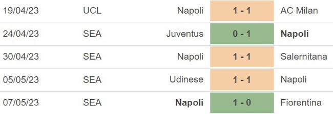 Nhận định, nhận định bóng đá Monza vs Napoli (20h00, 14/5), vòng 35 Serie A - Ảnh 5.