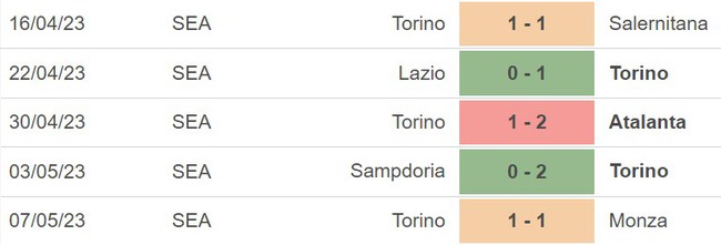 Nhận định, nhận định bóng đá Verona vs Torino (17h30, 14/5), vòng 35 Serie A - Ảnh 5.