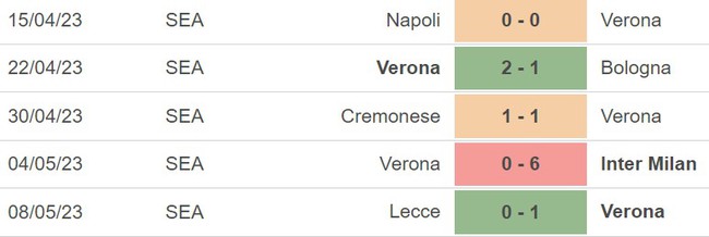 Nhận định, nhận định bóng đá Verona vs Torino (17h30, 14/5), vòng 35 Serie A - Ảnh 4.