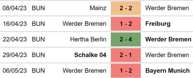 Nhận định, nhận định bóng đá Leipzig vs Bremen (22h30, 14/5), Bundesliga vòng 32 - Ảnh 5.