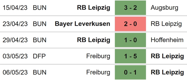 Nhận định, nhận định bóng đá Leipzig vs Bremen (22h30, 14/5), Bundesliga vòng 32 - Ảnh 4.