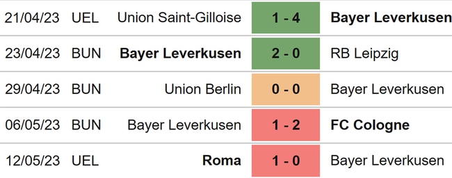 Nhận định, nhận định bóng đá Stuttgart vs Leverkusen (23h30, 13/5), Bundesliga vòng 32 - Ảnh 5.