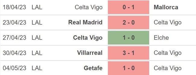 Nhận định, nhận định bóng đá Celta Vigo vs Valencia (19h00, 14/5), La Liga vòng 34 - Ảnh 3.