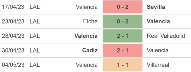Nhận định, nhận định bóng đá Celta Vigo vs Valencia (19h00, 14/5), La Liga vòng 34 - Ảnh 4.