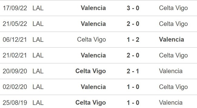 Nhận định, nhận định bóng đá Celta Vigo vs Valencia (19h00, 14/5), La Liga vòng 34 - Ảnh 5.