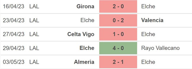 Nhận định, nhận định bóng đá Elche vs Atletico Madrid (21h15, 14/5), La Liga vòng 34 - Ảnh 3.