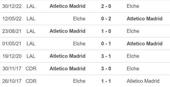 Nhận định, nhận định bóng đá Elche vs Atletico Madrid (21h15, 14/5), La Liga vòng 34 - Ảnh 4.