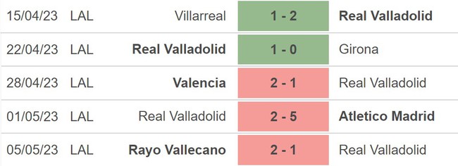 Nhận định, nhận định bóng đá Valladolid vs Sevilla (23h30, 14/5), La Liga vòng 34 - Ảnh 4.