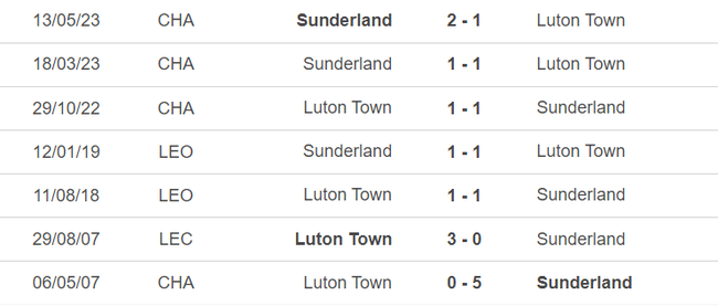 Lịch sử đối đầu Luton Town vs Sunderland