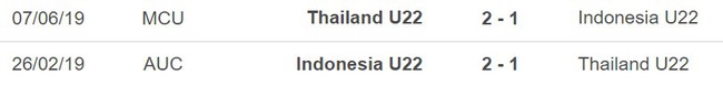 Nhận định, nhận định bóng đá U22 Indonesia vs U22 Thái Lan (19h30, 16/5), bóng đá SEA Games 32 - Ảnh 2.