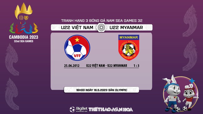 Nhận định, nhận định bóng đá U22 Việt Nam vs U22 Myanmar (16h00, 16/5), tranh HCĐ SEA Games 32 - Ảnh 6.
