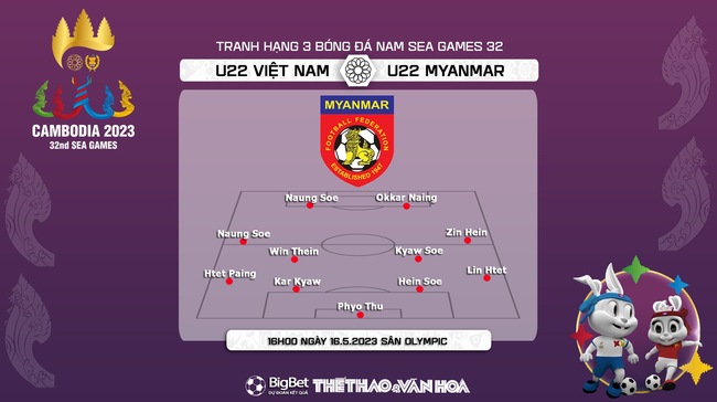 Nhận định, nhận định bóng đá U22 Việt Nam vs U22 Myanmar (16h00, 16/5), tranh HCĐ SEA Games 32 - Ảnh 4.