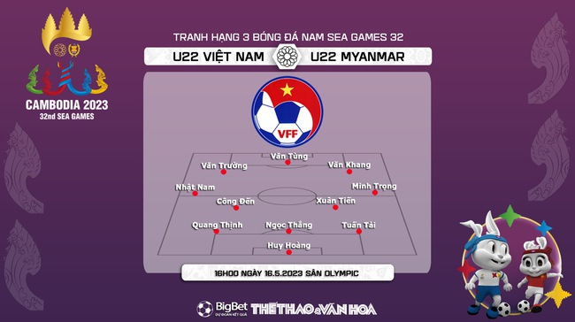 Nhận định, nhận định bóng đá U22 Việt Nam vs U22 Myanmar (16h00, 16/5), tranh HCĐ SEA Games 32 - Ảnh 3.