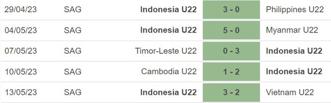 Nhận định, nhận định bóng đá U22 Indonesia vs U22 Thái Lan (19h30, 16/5), bóng đá SEA Games 32 - Ảnh 4.