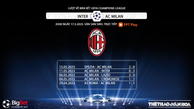 Nhận định, nhận định bóng đá Inter vs AC Milan (2h00, 17/5), bán kết lượt về Cúp C1 - Ảnh 5.