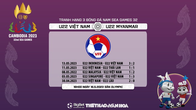 Nhận định, nhận định bóng đá U22 Việt Nam vs U22 Myanmar (16h00, 16/5), tranh HCĐ SEA Games 32 - Ảnh 7.