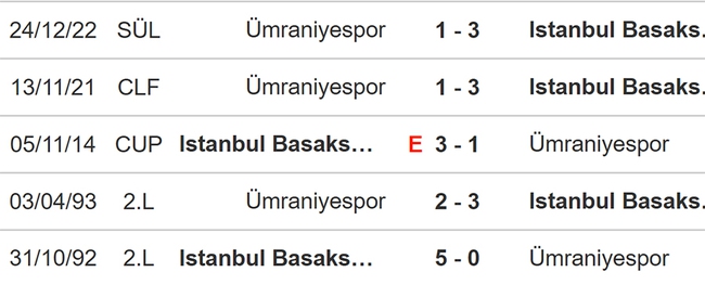 Nhận định, nhận định bóng đá Basaksehir vs Umraniyespor (21h00, 17/5), vô địch quốc gia Thổ Nhĩ Kỳ - Ảnh 3.