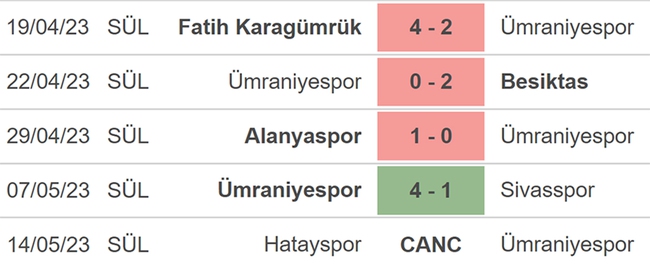Nhận định, nhận định bóng đá Basaksehir vs Umraniyespor (21h00, 17/5), vô địch quốc gia Thổ Nhĩ Kỳ - Ảnh 5.