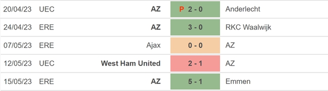 Nhận định, nhận định bóng đá AZ Alkmaar vs West Ham (02h00, 19/5), lượt về bán kết Conference League - Ảnh 4.