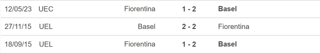 Nhận định, nhận định bóng đá Basel vs Fiorentina (02h00, 19/5), lượt về bán kết Conference League - Ảnh 3.