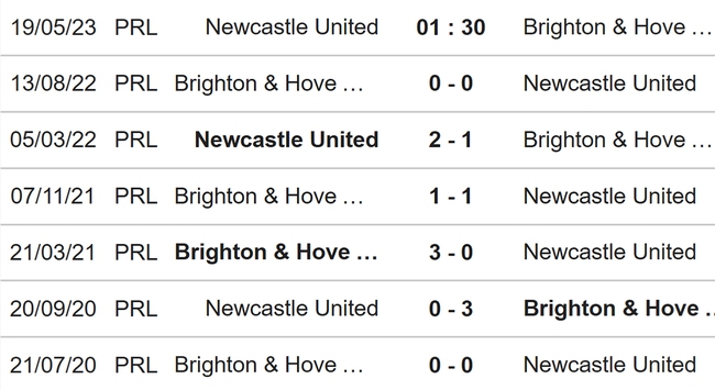 Nhận định, nhận định bóng đá Newcastle vs Brighton (2h00, 19/5), Ngoại hạng Anh đá bù vòng 25 - Ảnh 3.