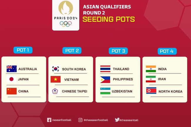 Link xem trực tiếp bốc thăm vòng loại thứ 2 Olympic 2024 bóng đá nữ khu vực châu Á (10h00 hôm nay) - Ảnh 3.