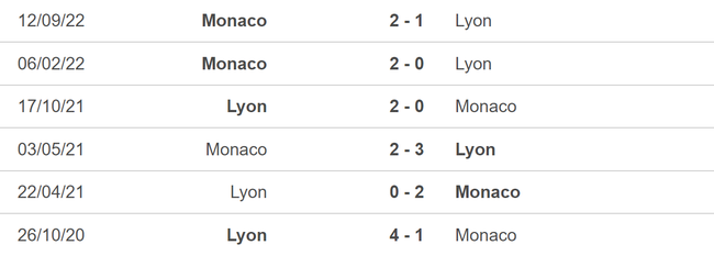 Nhận định, nhận định bóng đá Lyon vs Monaco (2h00, 20/5), vòng 36 Ligue 1 - Ảnh 3.