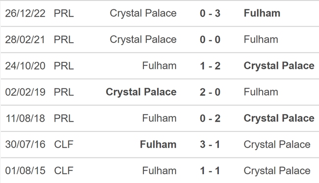 Nhận định, nhận định bóng đá Fulham vs Crystal Palace (21h00, 20/5), Ngoại hạng Anh vòng 37 - Ảnh 3.