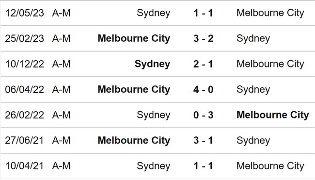 Nhận định, nhận định bóng đá Melbourne City vs Sydney FC (16h45, 19/5), A League play-off - Ảnh 3.