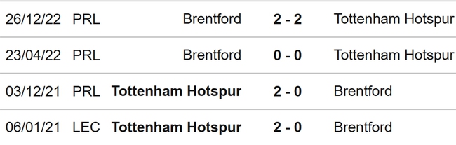 Nhận định, soi kèo Tottenham vs Brentford (18h30, 20/5), Ngoại hạng Anh vòng 37 - Ảnh 3.