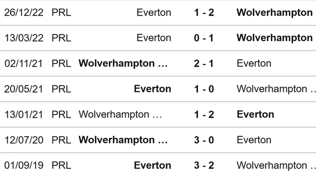 Nhận định, nhận định bóng đá Wolves vs Everton (21h00, 20/5), Ngoại hạng Anh vòng 37 - Ảnh 3.