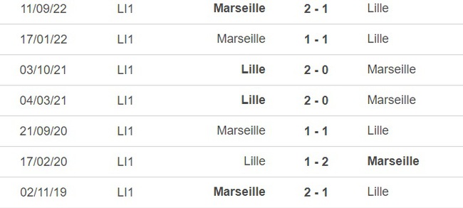 Nhận định, nhận định bóng đá Lille vs Marseille (02h00, 21/5), vòng 36 Ligue 1 - Ảnh 1.