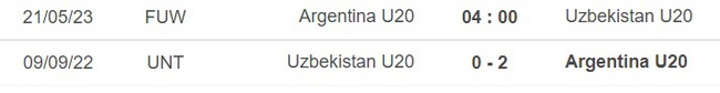 Nhận định, nhận định bóng đá U20 Argentina vs U20 Uzbekistan (4h00, 21/5), U20 World Cup 2023 - Ảnh 1.