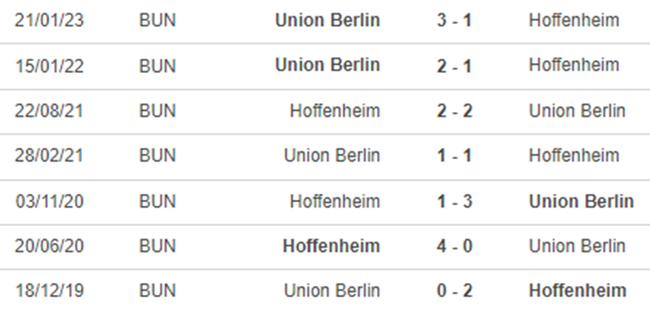 Thành tích đối đầu Hoffenheim vs Union Berlin