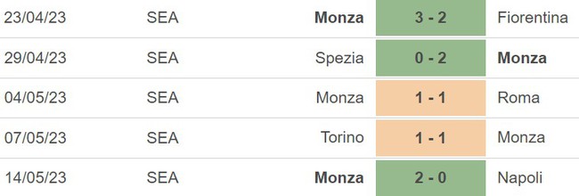 Nhận định, soi kèo Sassuolo vs Monza (01h45, 20/5), vòng 36 Serie A - Ảnh 5.