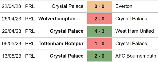 Nhận định, nhận định bóng đá Fulham vs Crystal Palace (21h00, 20/5), Ngoại hạng Anh vòng 37 - Ảnh 5.