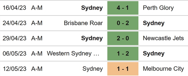 Nhận định, nhận định bóng đá Melbourne City vs Sydney FC (16h45, 19/5), A League play-off - Ảnh 5.