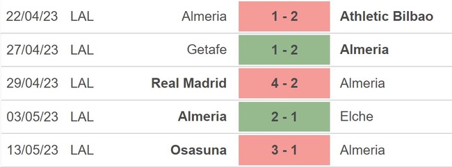 Nhận định, nhận định bóng đá Almeria vs Mallorca (23h00, 6/5), La Liga vòng 35 - Ảnh 4.