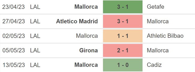 Nhận định, soi kèo Almeria vs Mallorca (23h00, 6/5), La Liga vòng 35 - Ảnh 3.