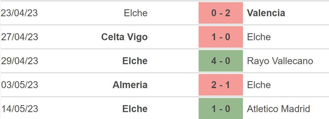 Nhận định, soi kèo Getafe vs Elche (23h30, 20/5), La Liga vòng 35 - Ảnh 3.