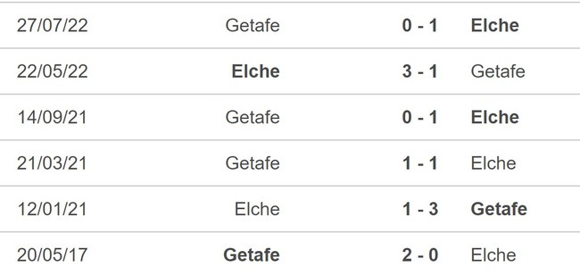 Nhận định, nhận định bóng đá Getafe vs Elche (23h30, 20/5), La Liga vòng 35 - Ảnh 5.