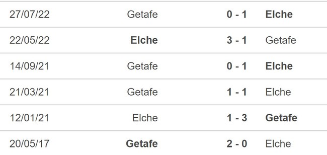 Nhận định, soi kèo Getafe vs Elche (23h30, 20/5), La Liga vòng 35 - Ảnh 5.