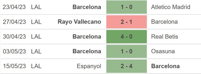 Nhận định, nhận định bóng đá Barcelona vs Sociedad (02h00, 21/5), La Liga vòng 35 - Ảnh 3.