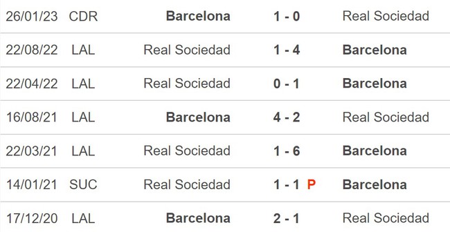 Nhận định, nhận định bóng đá Barcelona vs Sociedad (02h00, 21/5), La Liga vòng 35 - Ảnh 5.