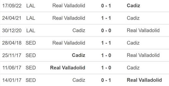 Nhận định, nhận định bóng đá Cadiz vs Valladolid (02h00, 20/5), La Liga vòng 35 - Ảnh 5.