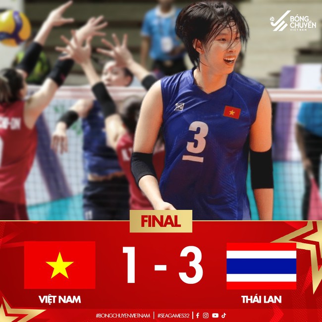 Thanh Thúy đập bóng 'thần sầu', ghi điểm hàng loạt trước Thái Lan top 20 thế giới ở SEA Games 32 - Ảnh 2.